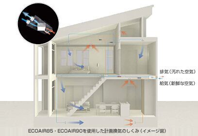 健やかな空気を保つ｜スーパーウォール工法