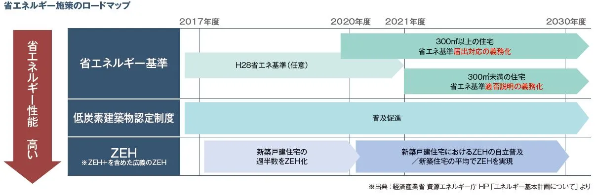 省エネ・創エネ｜スーパーウォール工法